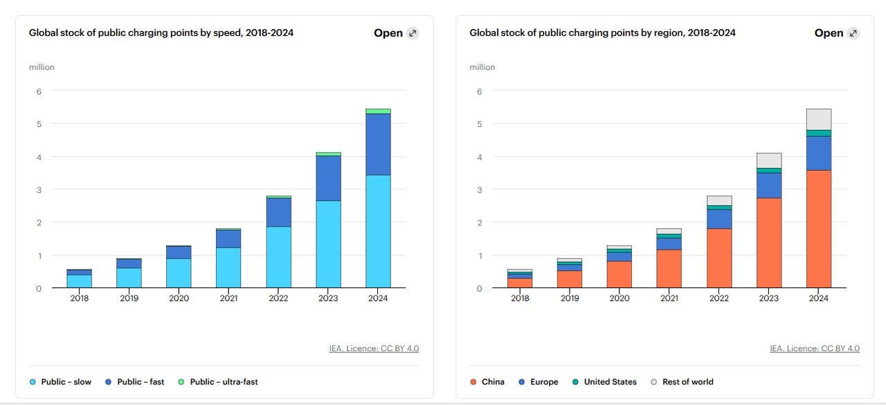حملونقل جهان وارد عصر بدون دود میشود