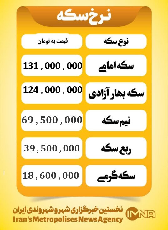 قیمت سکه امروز یکشنبه ۱۶ آذر ۱۴۰۴