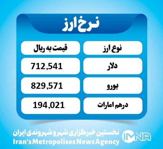 قیمت دلار امروز یکشنبه ۱۶ آذر ۱۴۰۴