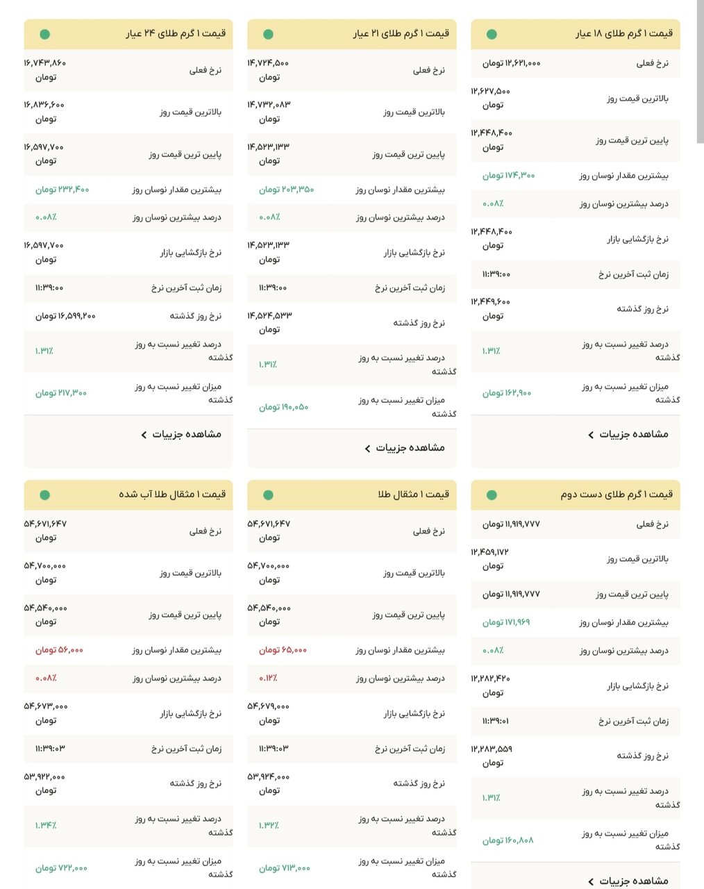 نمودار قیمت طلا ۱۶ آذر ۱۴۰۴ + قیمت جهانی طلا