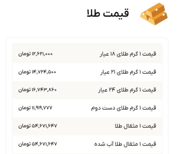 نمودار قیمت طلا ۱۶ آذر ۱۴۰۴ + قیمت جهانی طلا