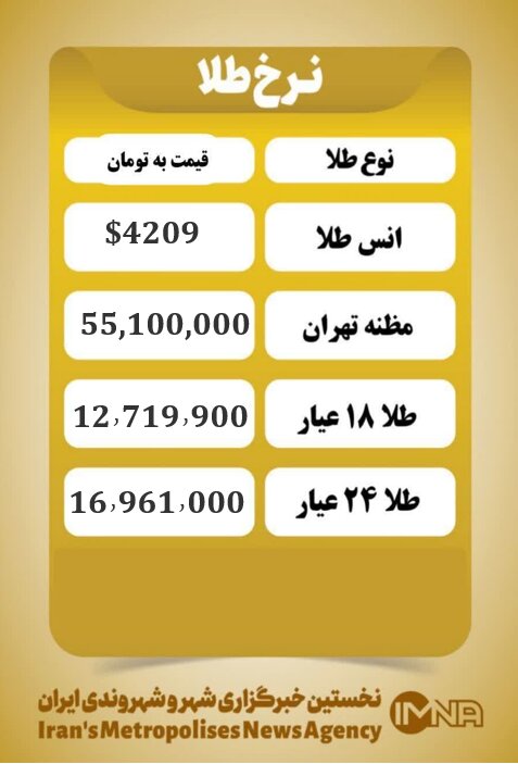 قیمت طلا امروز  دوشنبه ۱۷ آذر ۱۴۰۴