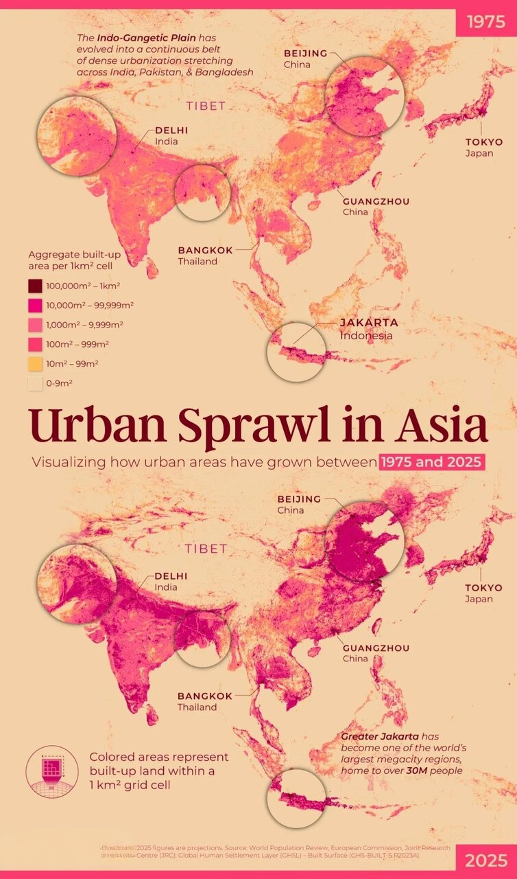 رشد سریع شهرهای آسیایی در پنجاه سال گذشته