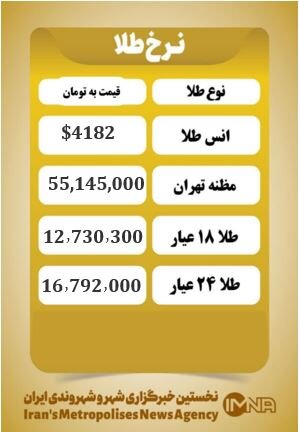 قیمت طلا امروز سهشنبه۱۸ آذر ۱۴۰۴