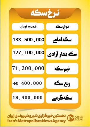 قیمت سکه امروز سهشنبه ۱۸ آذر ۱۴۰۴
