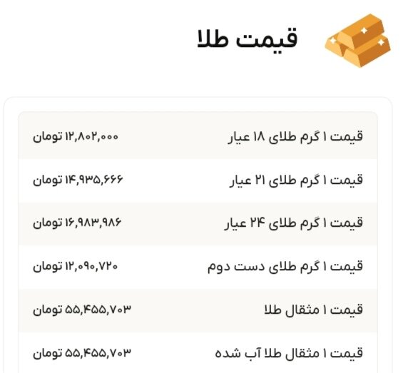 نمودار قیمت طلا ۱۸ آذر ۱۴۰۴ + قیمت جهانی طلا
