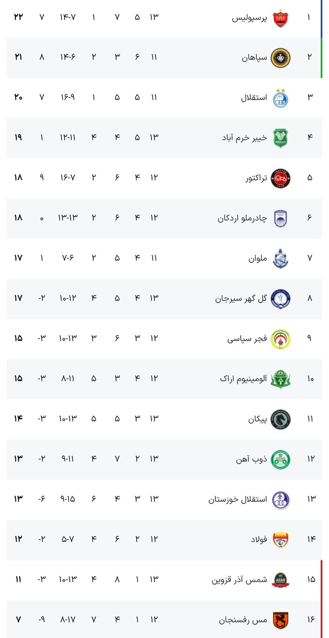 جدول لیگ برتر فوتبال فصل ۱۴۰۵ - ۱۴۰۴ (جام خلیج فارس) هفته سیزدهم