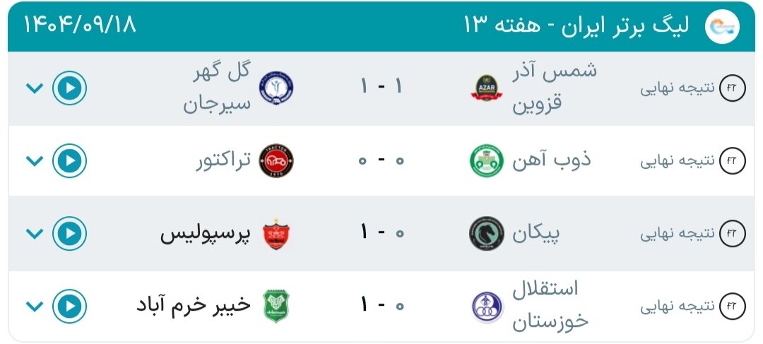 جدول لیگ برتر فوتبال فصل ۱۴۰۵ - ۱۴۰۴ (جام خلیج فارس) هفته سیزدهم