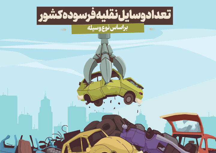 مراحل ثبت‌نام اسقاط خودرو فرسوده + سرنوشت ماشین‌ قراضه‌ها چه می‌شود؟