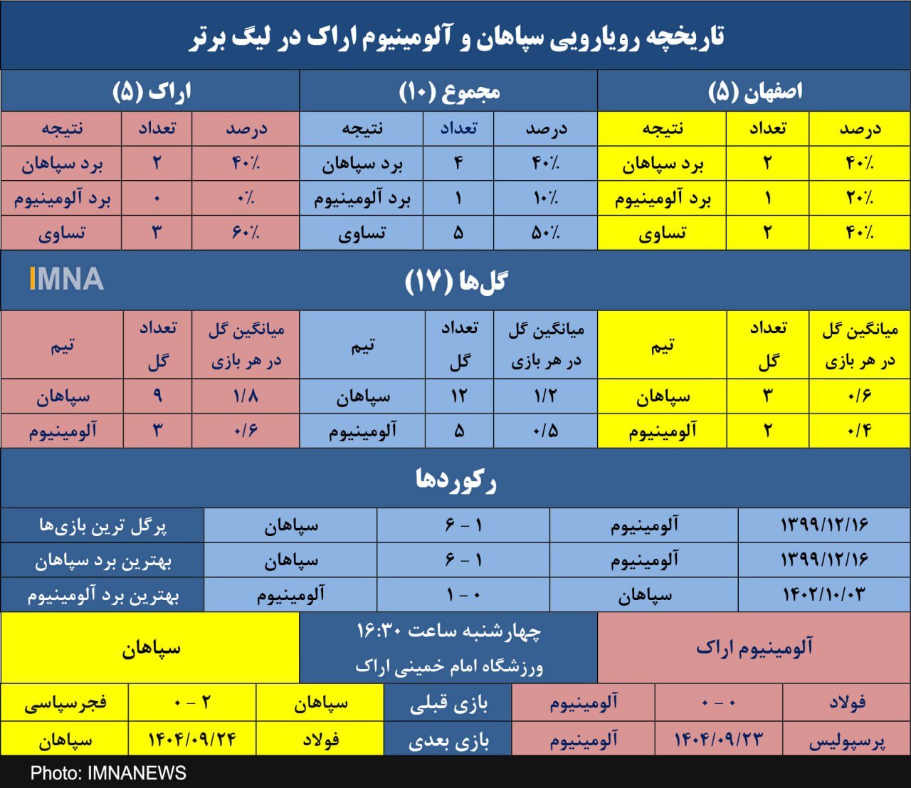 آلومینیوم متخصص تساوی گرفتن از سپاهان