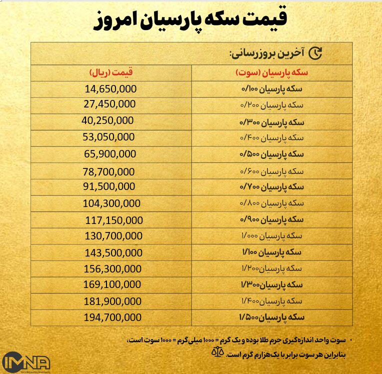 قیمت سکه پارسیان امروز چهارشنبه ۱۹ آذر ۱۴۰۴ + جدول