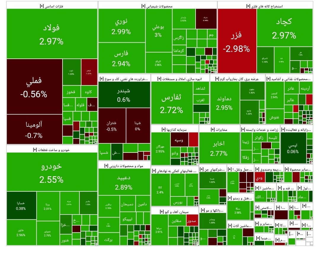 بورس امروز ۱۹ آذر ۱۴۰۴ + شاخص و نمای بازار