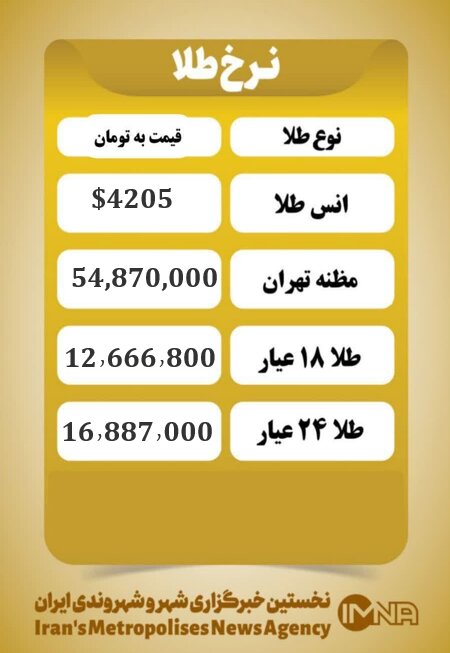 قیمت طلا امروز چهارشنبه ۱۹ آذر ۱۴۰۴