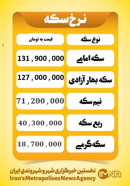 قیمت سکه امروز چهارشنبه ۱۹ آذر ۱۴۰۴