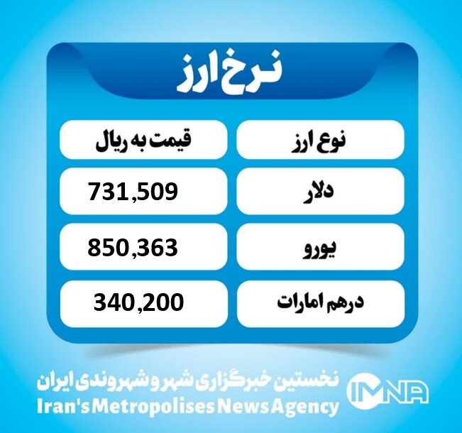 قیمت دلار امروز چهارشنبه ۱۹ آذر ۱۴۰۴