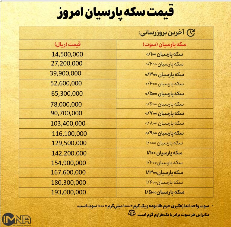 قیمت سکه پارسیان امروز پنجشنبه ۲۰ آذر ۱۴۰۴ + جدول