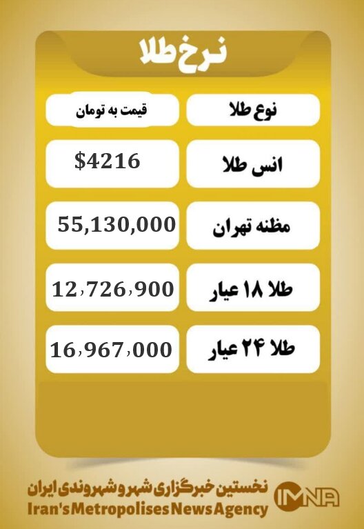 قیمت طلا امروز پنجشنبه ۲۰ آذر ۱۴۰۴