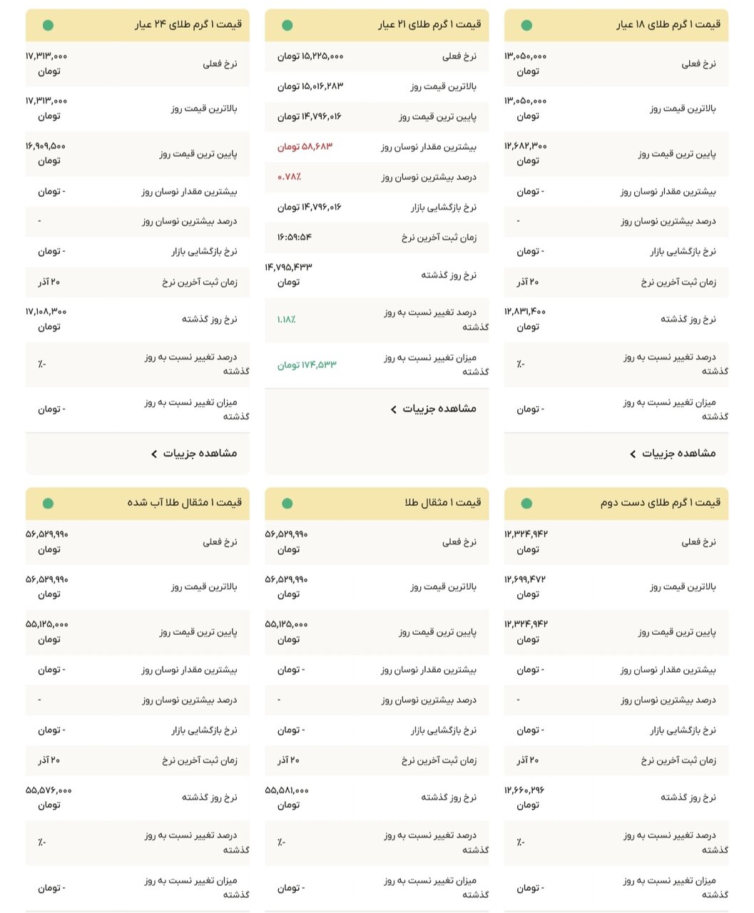 نمودار قیمت طلا ۲۱ آذر ۱۴۰۴ + قیمت جهانی طلا