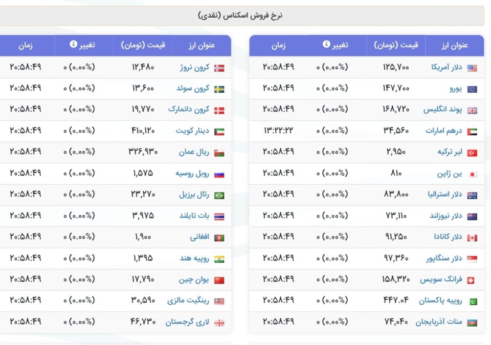 نمودار قیمت دلار ۲۱ آذر ۱۴۰۴ + شاخص دلار آمریکا