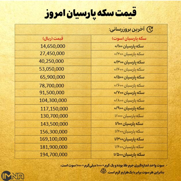 قیمت سکه پارسیان امروز شنبه ۲۲ آذر ۱۴۰۴ + جدول