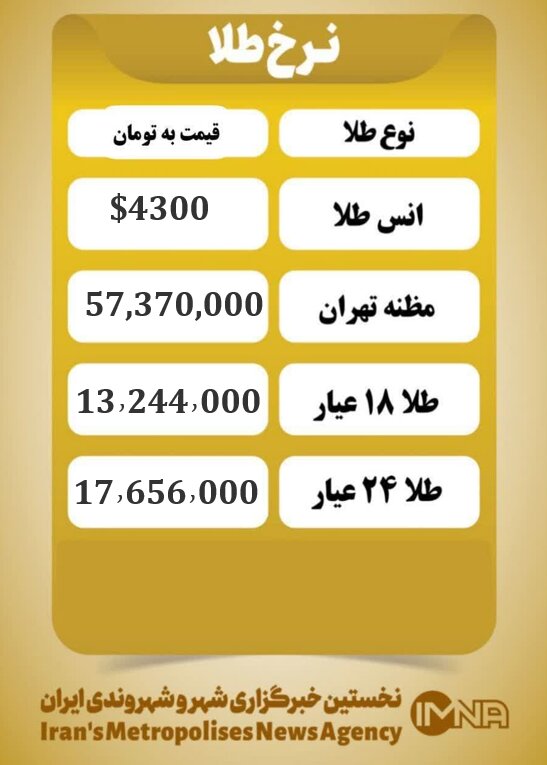 قیمت طلا امروز شنبه ۲۲ آذر ۱۴۰۴