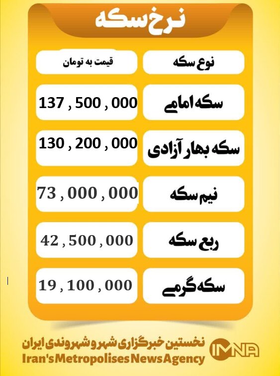 قیمت سکه امروز شنبه ۲۲ آذر ۱۴۰۴