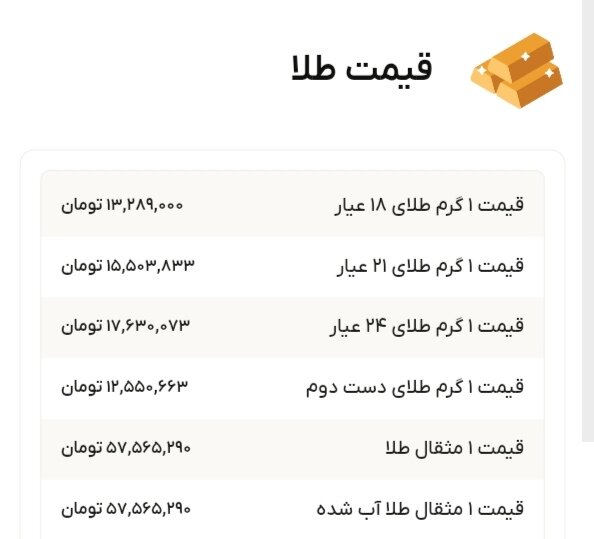 نمودار قیمت طلا ۲۲ آذر ۱۴۰۴ + قیمت جهانی طلا