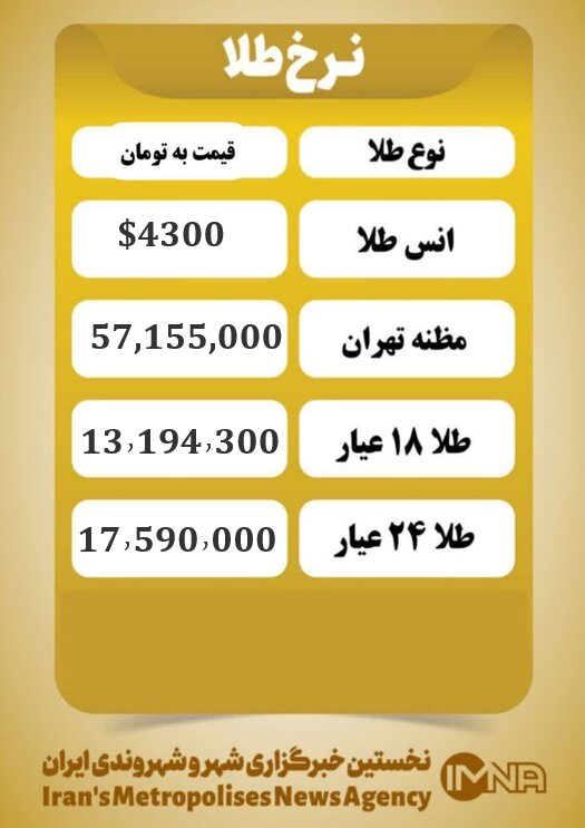 قیمت طلا امروز یکشنبه ۲۳ آذر ۱۴۰۴