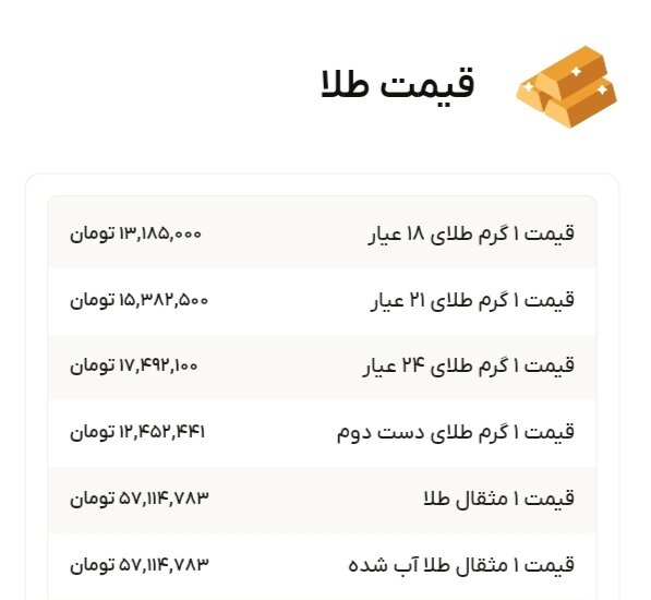 نمودار قیمت طلا ۲۳ آذر ۱۴۰۴ + قیمت جهانی طلا