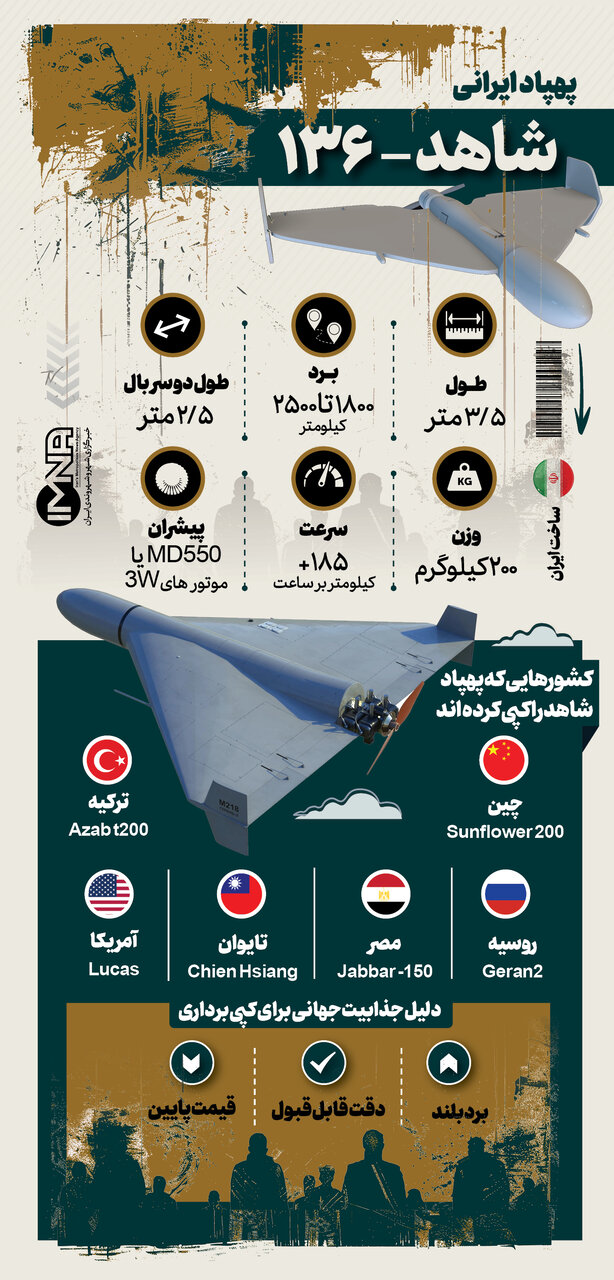 مشخصات پهپاد شاهد ۱۳۶ | چشم همه به کلاشینکف دنیای پهپادها