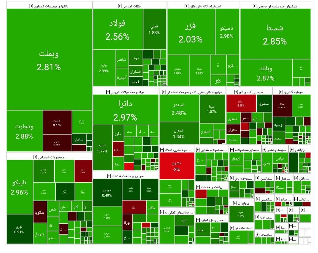 بورس امروز ۲۴ آذر ۱۴۰۴ + شاخص و نمای بازار