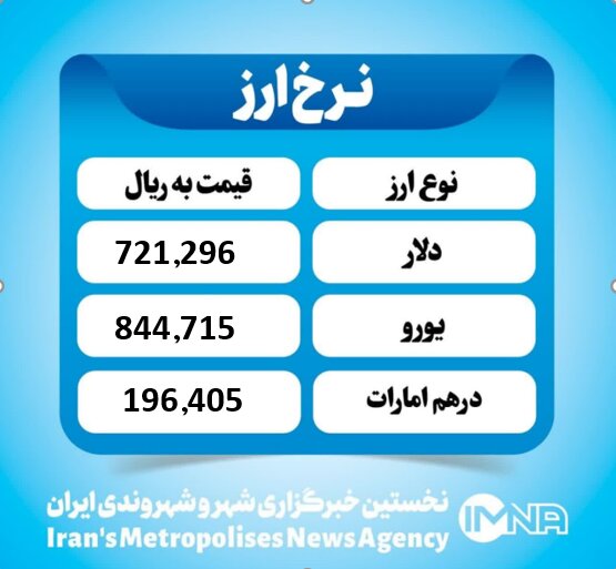 قیمت دلار امروز دوشنبه ۲۴ آذر ۱۴۰۴