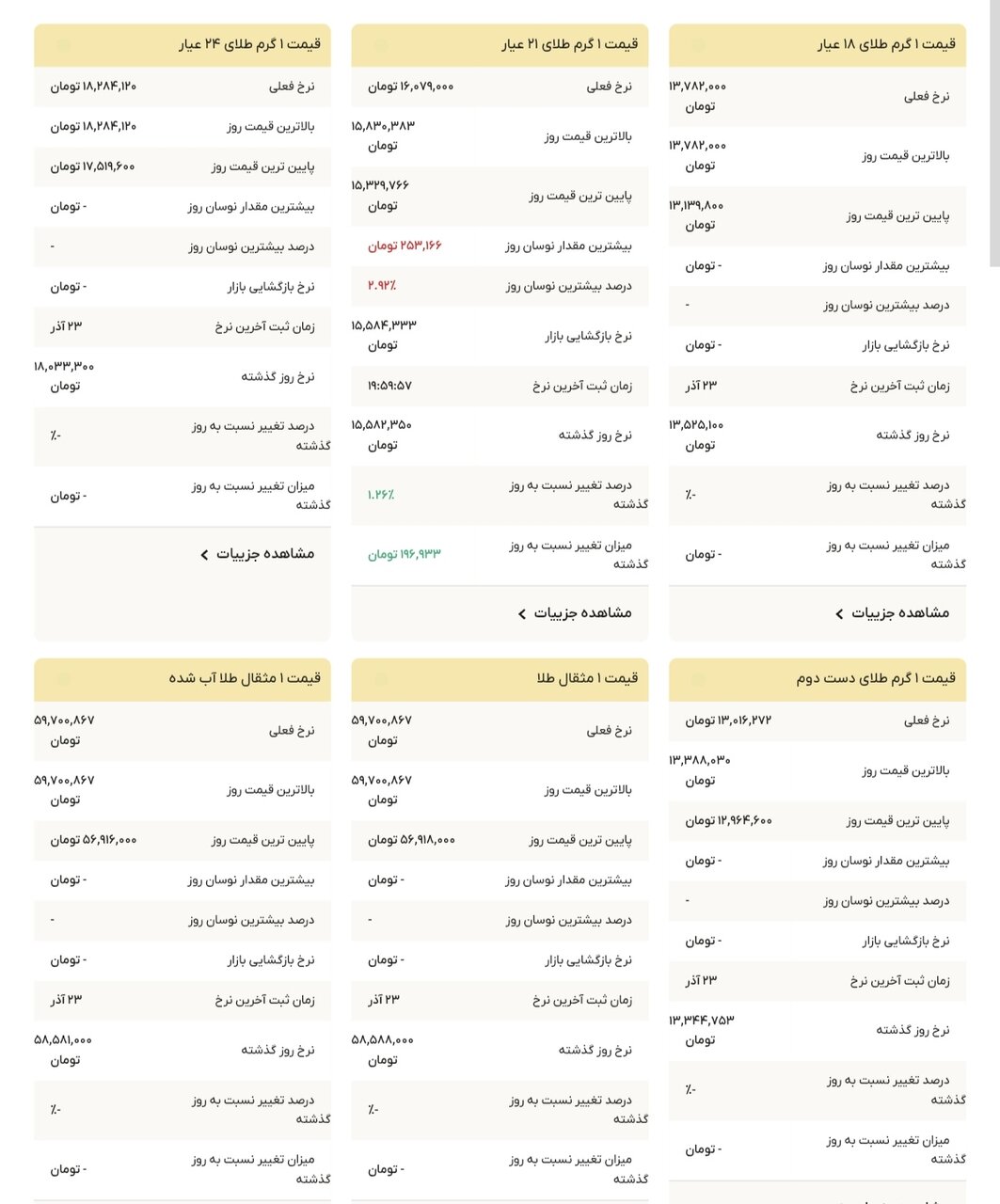 نمودار قیمت طلا ۲۴ آذر ۱۴۰۴ + قیمت جهانی طلا