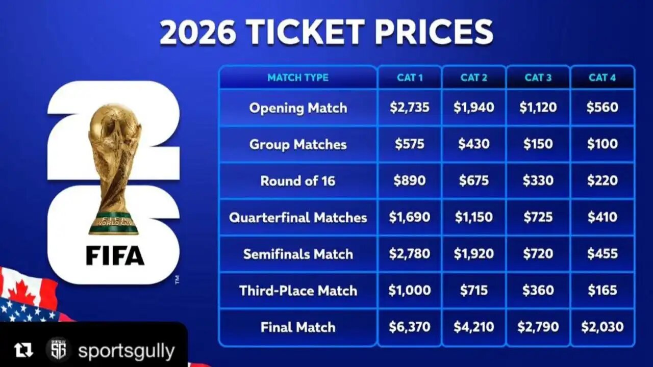 قیمت بلیط جام جهانی ۲۰۲۶ | نحوه ثبت نام و خرید از سایت رسمی + لینک خرید بلیط