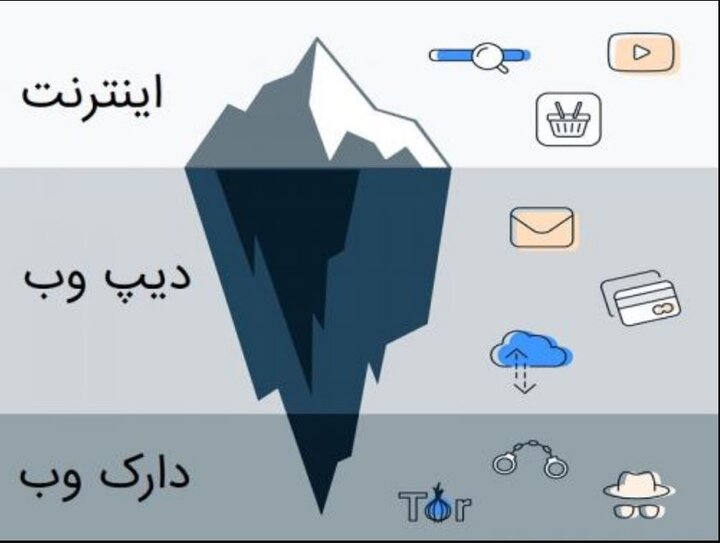 دارک وب گوگل از فوریه ۲۰۲۶ غیرفعال می‌شود