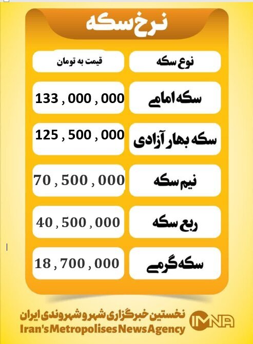قیمت سکه امروز دوشنبه ۱۷ آذر ۱۴۰۴