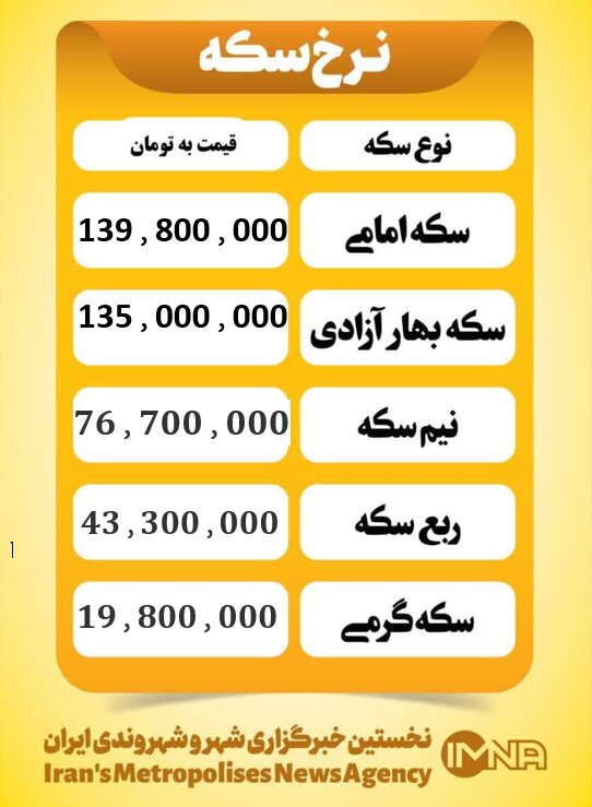 قیمت سکه امروز سه شنبه ۲۵ آذر ۱۴۰۴