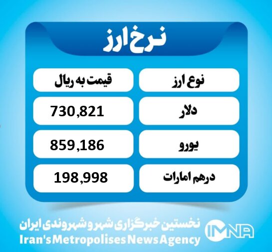 قیمت دلار امروز سه شنبه ۲۵ آذر ۱۴۰۴