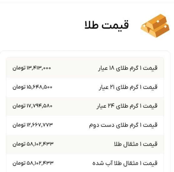 نمودار قیمت طلا ۲۵ آذر ۱۴۰۴ + قیمت جهانی طلا