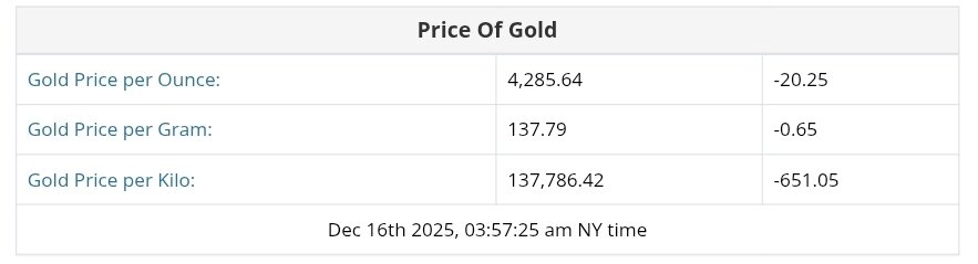 نمودار قیمت طلا ۲۵ آذر ۱۴۰۴ + قیمت جهانی طلا