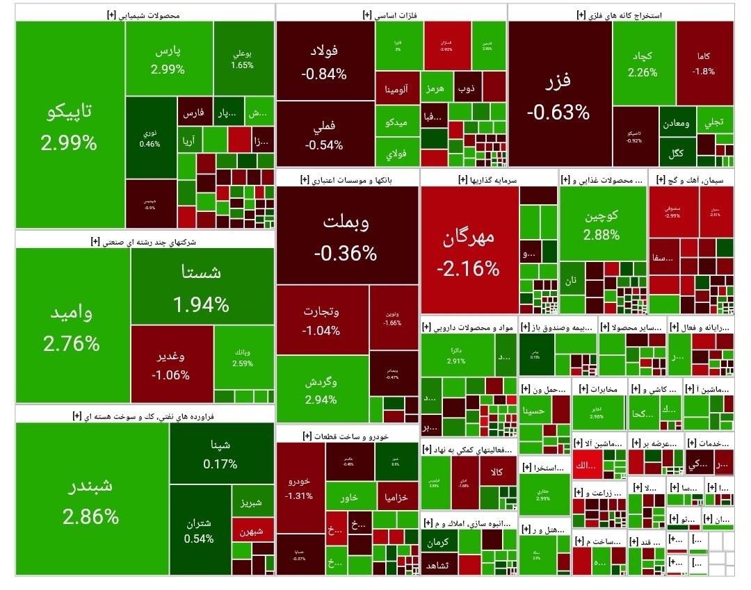بورس امروز ۲۶ آذر ۱۴۰۴ + شاخص و نمای بازار
