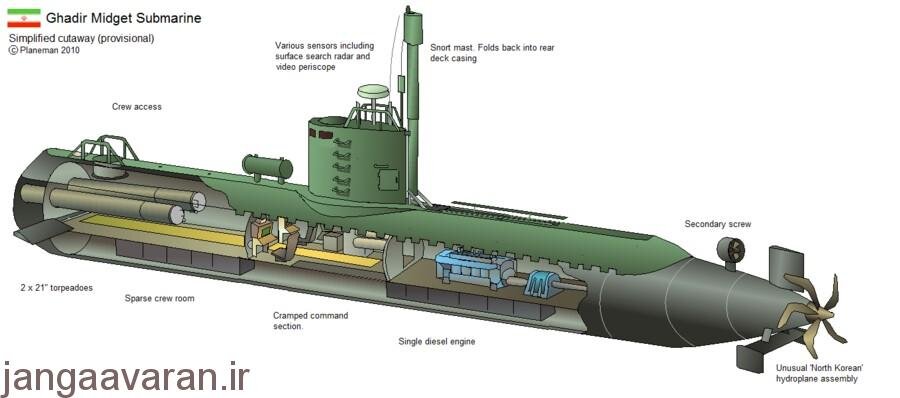 قدرت پنهان زیر خلیج‌فارس؛ زیردریایی‌هایی که امنیت می‌سازند