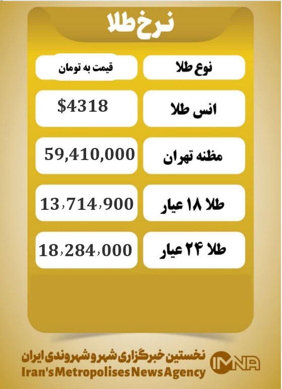 قیمت طلا امروز چهارشنبه ۲۵ آذر ۱۴۰۴