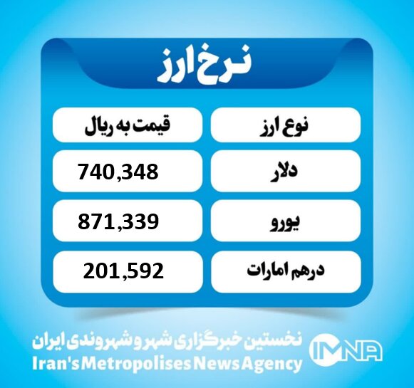 قیمت دلار امروز چهارشنبه ۲۶ آذر ۱۴۰۴