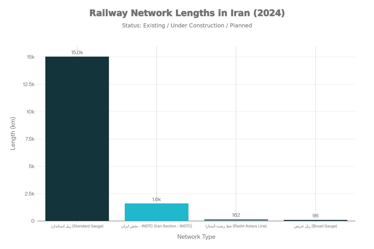 نبرد برای تبدیل‌شدن به چهارراه ترانزیت جهان