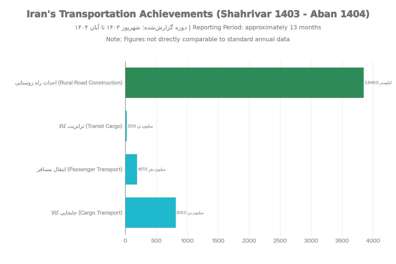نبرد برای تبدیل‌شدن به چهارراه ترانزیت جهان