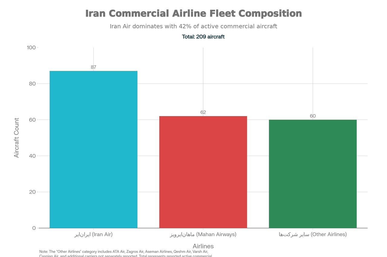 نبرد برای تبدیل‌شدن به چهارراه ترانزیت جهان