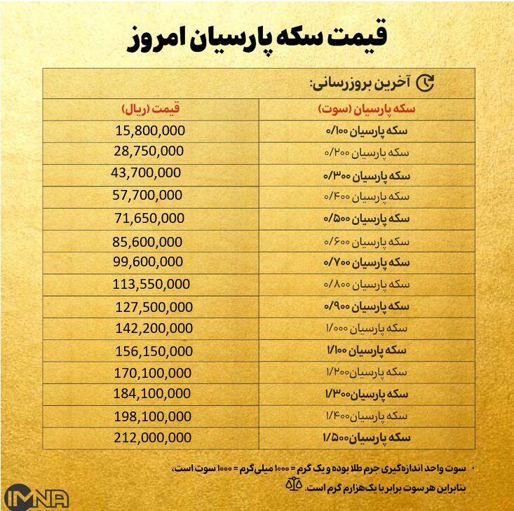 قیمت سکه پارسیان امروز پنجشنبه ۲۷ آذر ۱۴۰۴ + جدول