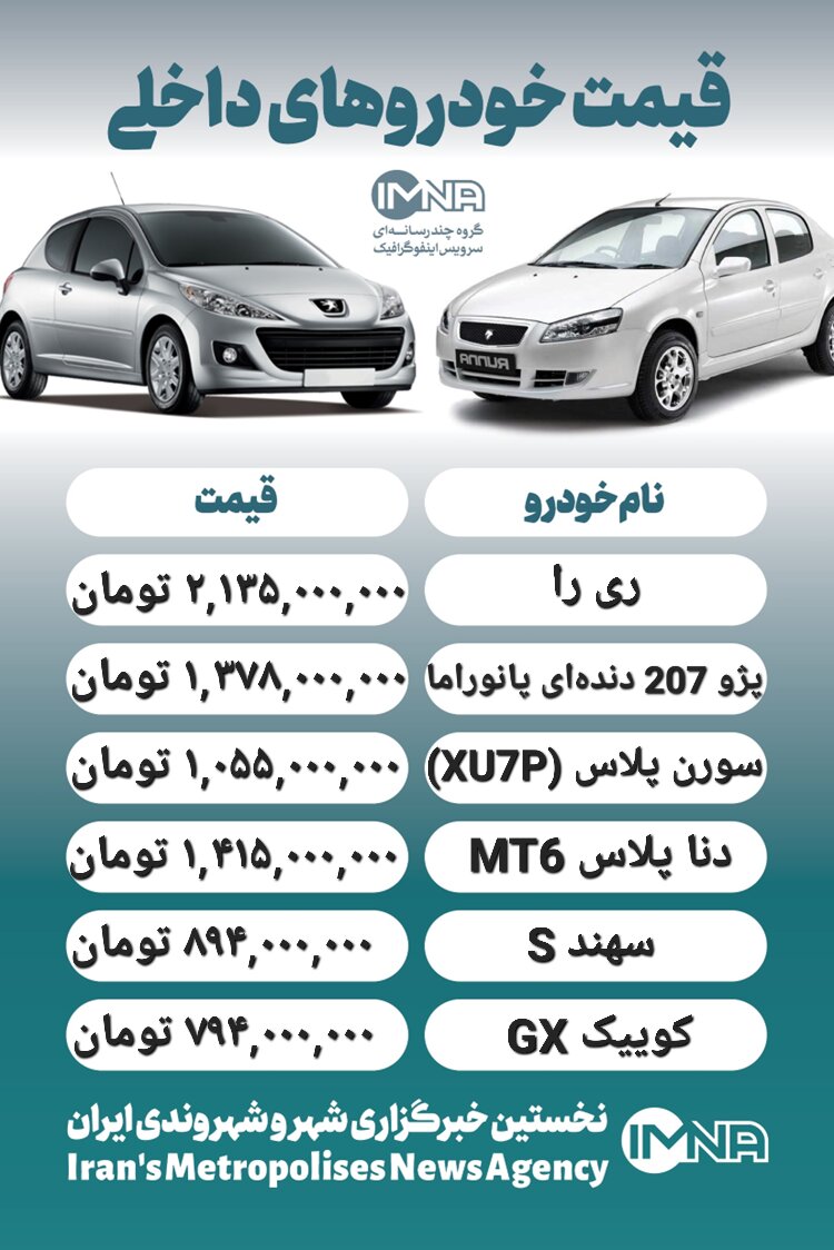 قیمت روز محصولات ایران خودرو و سایپا ۲۷ آذر+ جدول