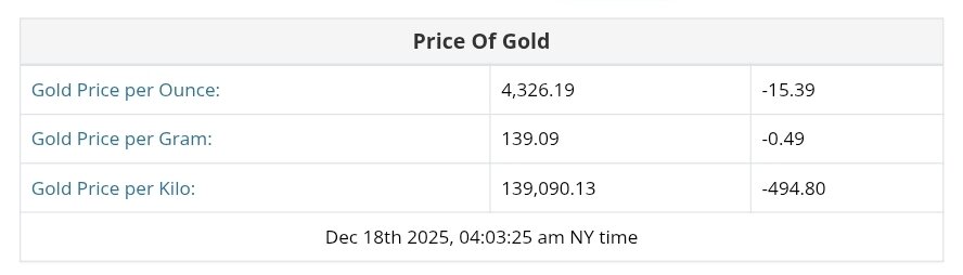 نمودار قیمت طلا ۲۷ آذر ۱۴۰۴ + قیمت جهانی طلا